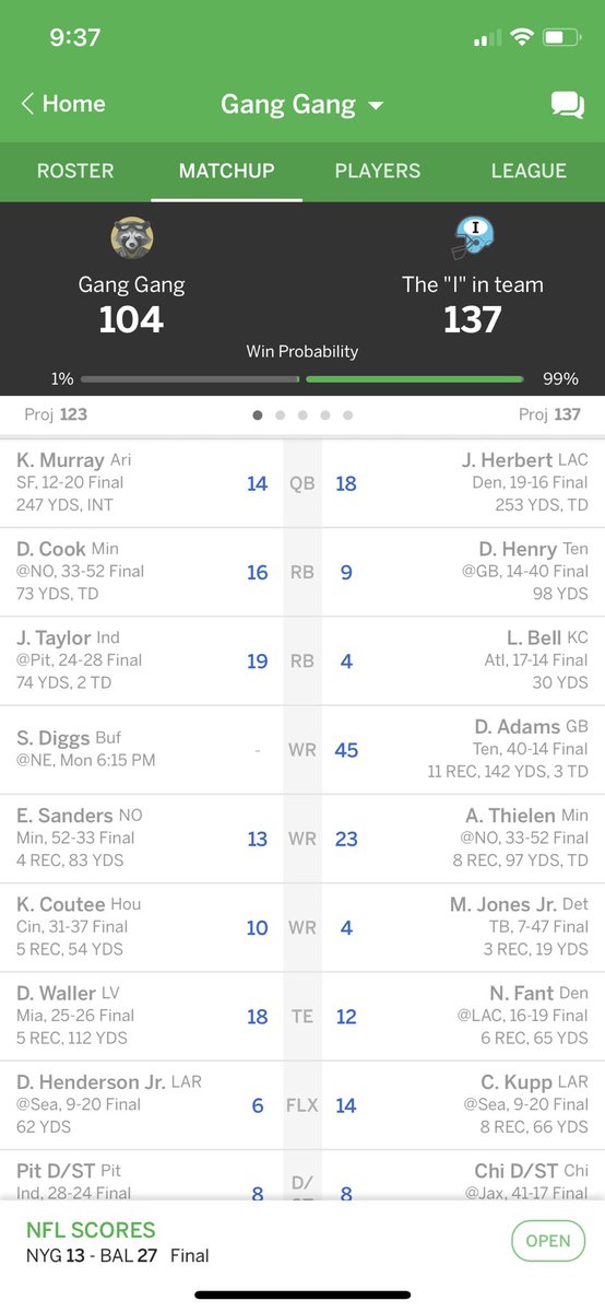 blainert7's tweet photo. @stefondiggs I know you probably don’t care, but @ESPNFantasy is counting you out. Alway under respected. @tcnumber3 and I believe in you. You and the @BuffaloBills gonna shred tomorrow! Good luck and LFG!!!! #only33points #FantasyFootball #FantasyChampionship #football #nfl https://t.co/n0hISj1yEQ
