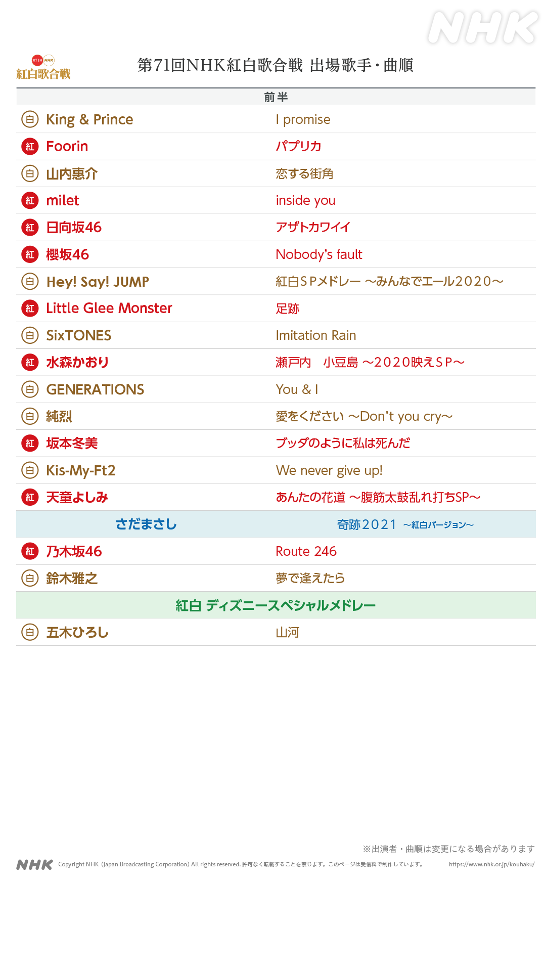 Nhk紅白歌合戦 曲順決定 第71回nhk紅白歌合戦 曲順が決定しました 紅白の最新情報はこちら T Co Qvwwz8fby7 Nhk紅白 みんなでエール