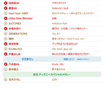 大みそかはお家で紅白歌合戦!曲順が発表された模様!