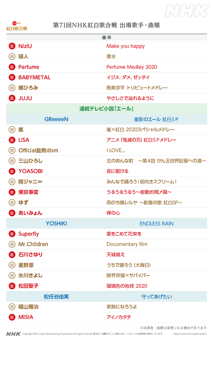 順番 紅白 歌う 紅白歌合戦2020／出演者＆曲順と曲目(セットリスト)は？第71回NHK