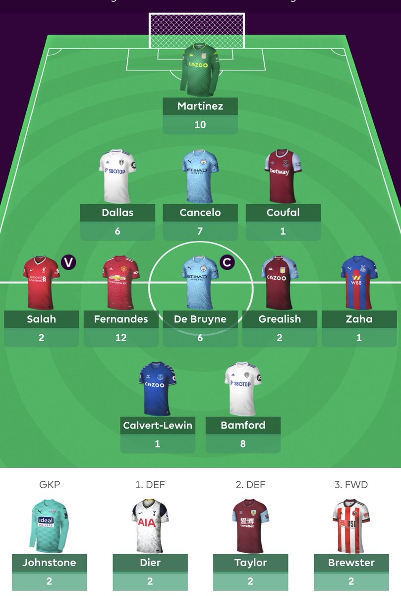  GAMEWEEK 15 SUMMARY  GW15 points: 56 pts  Total Points: 862 pts Overall Rank: 945 039 Change to previous GW: + 203 513 Change made: Lewis -> Taylor KDB: 6 pts