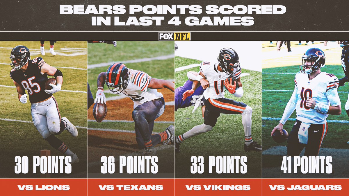 NFLonFOX's tweet image. Four straight games with 30+ points? The @ChicagoBears are heating up... uh-oh.