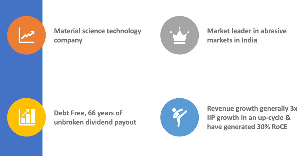 varinder_bansal's tweet image. GUESS ME :)

Manufacturing sector does not mean only Dixon, Amber.....