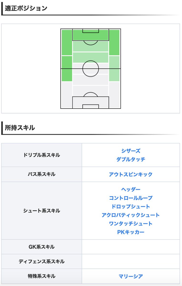 ウイイレアプリ21攻略 Game8 Csエバートンガチャよりfpリシャルリソン選手 スピード94 フィジコン92と 強靭な肉体と走力を兼ね備えたラインブレイカー もちろん 決定力91 ワンシューを所持し 得点力も十分です٩ ๑owo๑ ۶ 選手情報の詳細