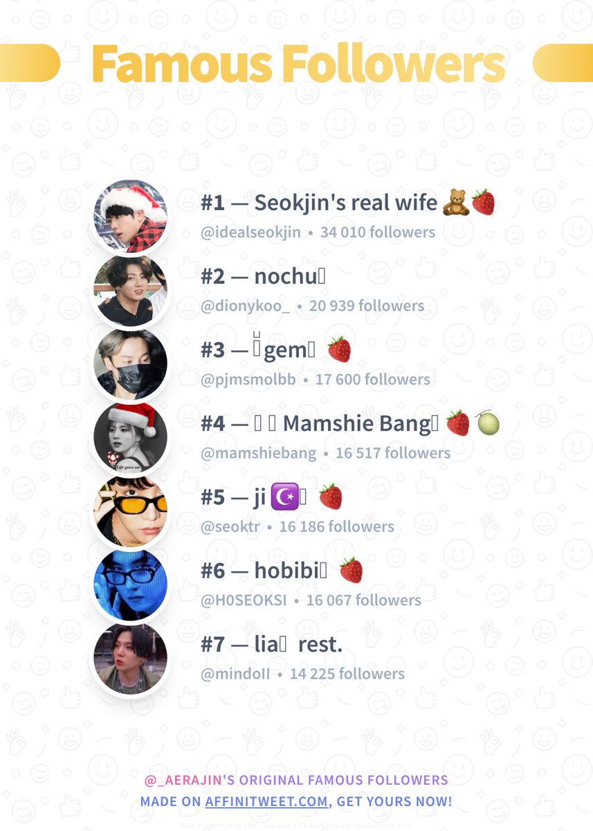 ✨ Famous Followers

🥇 @idealseokjin
🥈 @dionykoo_
🥉 @pjmsmolbb
🏅 @mamshiebang
🏅 @seoktr
🏅 @H0SEOKSI
🏅 @mindoII

➡️ affinitweet.com/famous-followe…