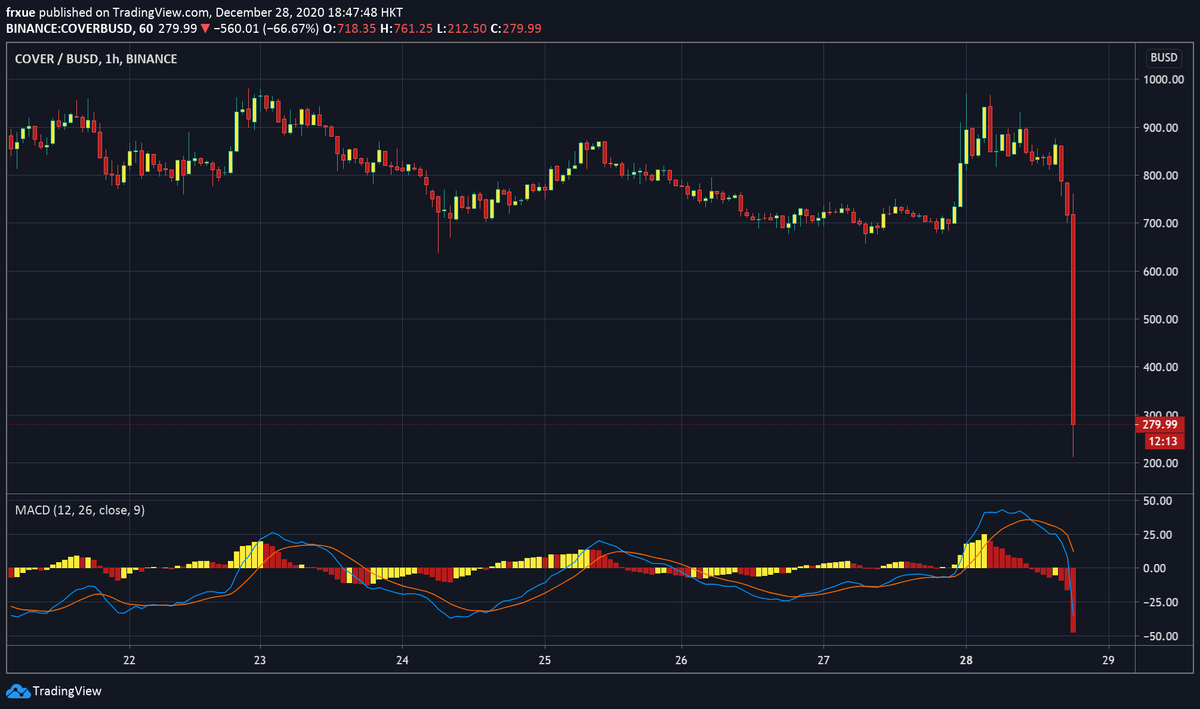 This one on  #binance   has an infinite inflation bug.  $cover