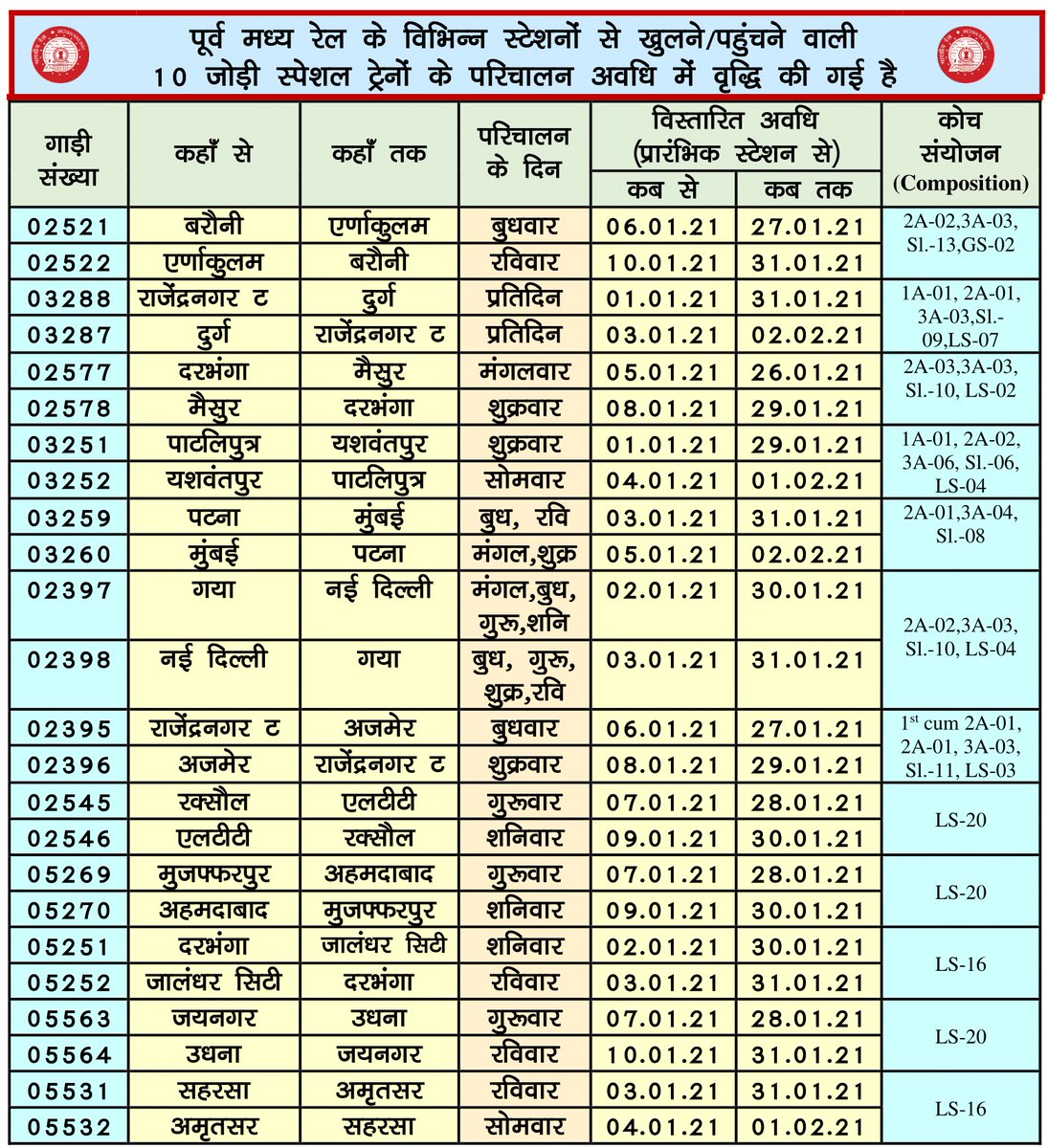 ECRlyHJP's tweet photo. यात्रियों की सुविधा हेतु पूर्व मध्य रेल के विभिन्न स्टेशनों से चलायी जा रही कई स्पेशल ट्रेनों के परिचालन अवधि में विस्तार किया गया है ।  

ट्रेनों के आगमन/प्रस्थान आदि की नवीनतम जानकारी के लिए हेल्पलाइन नं. 139 डायल करें अथवा https://t.co/VEbRjCO09p क्लिक करें । https://t.co/8vSstDtX8h