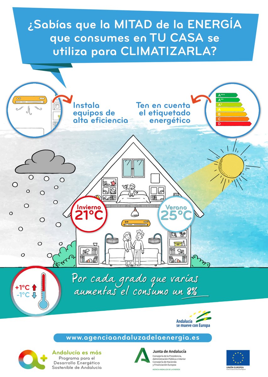Agencia Andaluza de la Energía tweet media