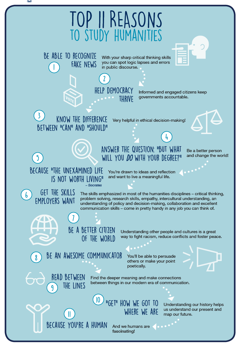 The  #Humanities are academic disciplines, often favoured by the elite, that study aspects of human society & culture.Society is imperfect, & academics work to improve it, in part by using a range of ideas & perspectives to critique existing knowledge, institutions & processes.