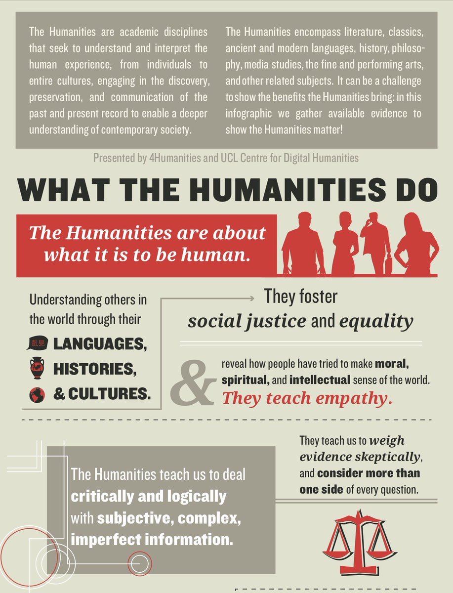 The  #Humanities are academic disciplines, often favoured by the elite, that study aspects of human society & culture.Society is imperfect, & academics work to improve it, in part by using a range of ideas & perspectives to critique existing knowledge, institutions & processes.