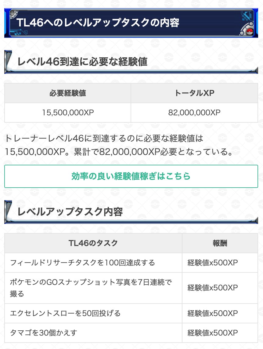 ポケモンgo攻略 Gamewith Tl46のレベルアップタスクの攻略情報を更新 Tl46に上がるためのレベルアップタスクを更新しました 中々クリアできない方などぜひ参考にしてみてください Tl46のタスクの詳細はこちら T Co Imvc5ivwyx ポケモンgo ポケモンgo攻略 Gamewith Tl46のレベルアップタスクの攻略情報を更新 Tl46に上がるためのレベルアップタスクを更新しました 中々クリアできない方などぜひ参考にしてみてください Tl46のタスクの詳細はこちら T Co Imvc5ivwyx ポケモンgo