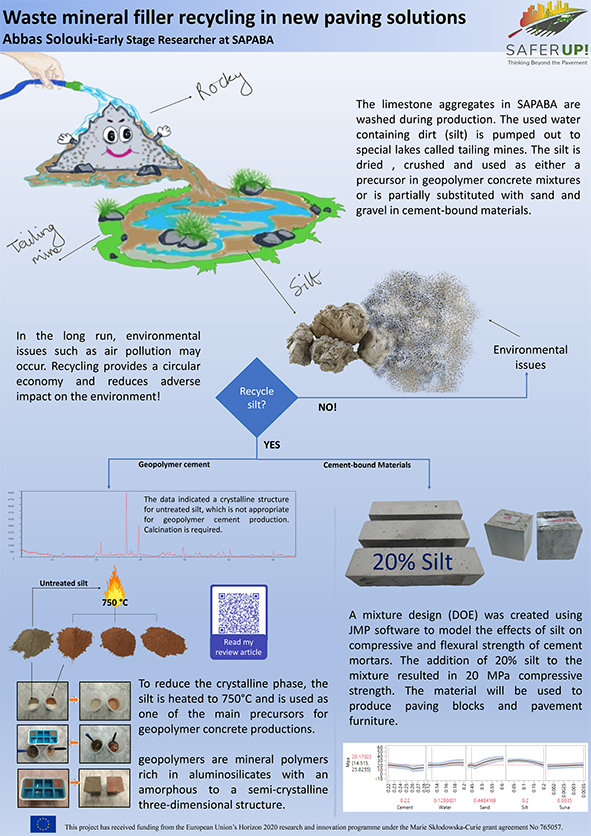 SaferUp's tweet photo. When #ThinkingBeyondThePavement, it is also necessary to take #CircularEconomy approaches on board. 

Abbas Solouki (@sina8687)'s work aims at reusing the environmentally-damaging waste generated in aggregrates production for greener, more sustainable #asphalts and #pavements. https://t.co/Oxmd9lqA5y