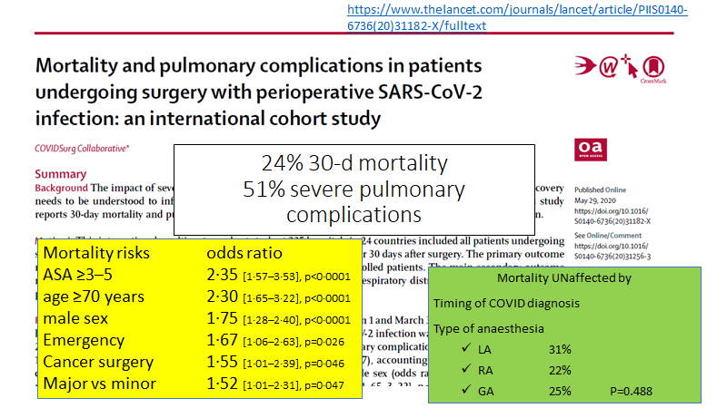 1 in 10 anaesthetists not available for work in October1 in 10 healthcare staff off in December (in some cases 1 in 5)>1 in 10 of all (higher risk) COVID cases in hospital acquired it there1 in 5 surgical and medical patients who acquired COVID in hospital at risk of dying