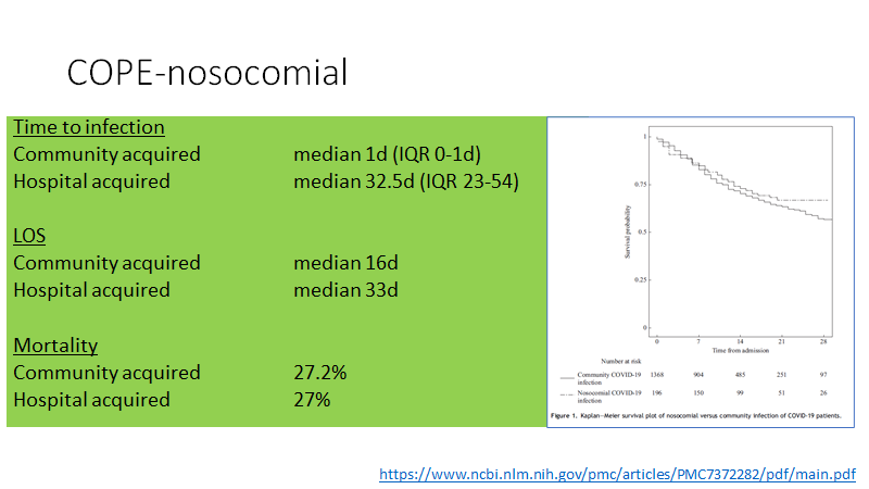 1 in 10 anaesthetists not available for work in October1 in 10 healthcare staff off in December (in some cases 1 in 5)>1 in 10 of all (higher risk) COVID cases in hospital acquired it there1 in 5 surgical and medical patients who acquired COVID in hospital at risk of dying