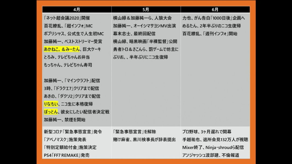 配信者の皆さん 年もお疲れさまでした 私流ツイートまとめ Min T ミント