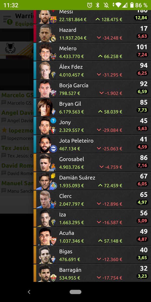 rata91's tweet photo. A quién venderias? Estoy en -5.400.000. futmondo mixto...
@Asesor_Biwenger @MoneyballFut @JornadaPerfecta @GuruBiwenger @RSedinhoC @oTinie @biwengeroexpert @asejorpicas @JornadaMister @sgmarcos1 @OnogomezG https://t.co/wo4Uhdlukt