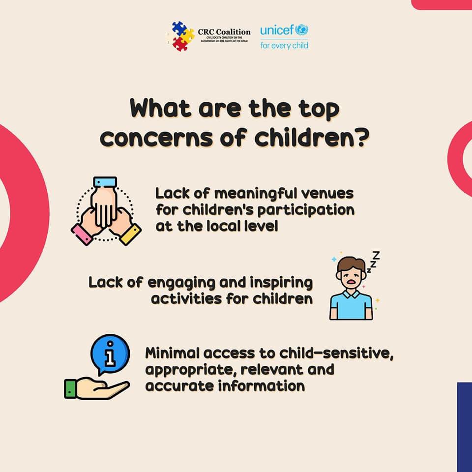 crccoalition's tweet photo. As we approach the end of the year, we would like to share to you the results of the Consultation on the Situation of Filipino Children During the COVID-19 Pandemic. The consultation was held last July 2020. The Consultation was participated by children in Valenzuela and Samar. https://t.co/RtJJGvGJPU