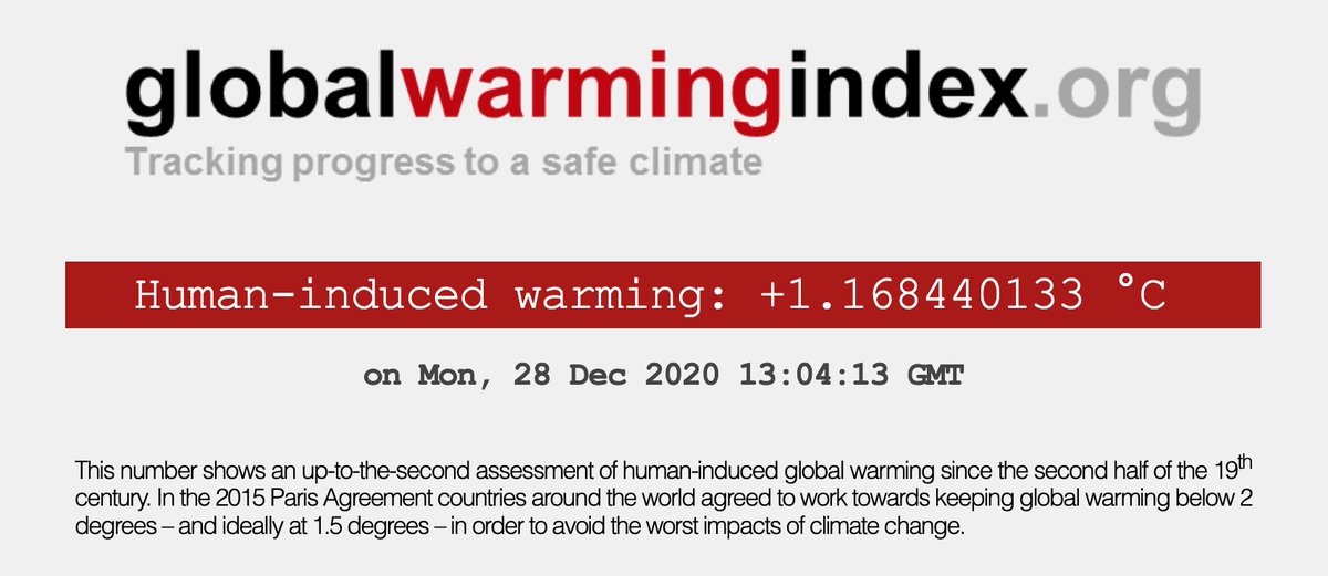(4/9) With another year above the 1.2°C threshold, what is the human-induced warming to date? Let’s turn to our own GlobalWarmingIndex, which suggests 1.17°C attributable human-induced warming relative to 1850-1900.  @ecioxford  https://www.globalwarmingindex.org 