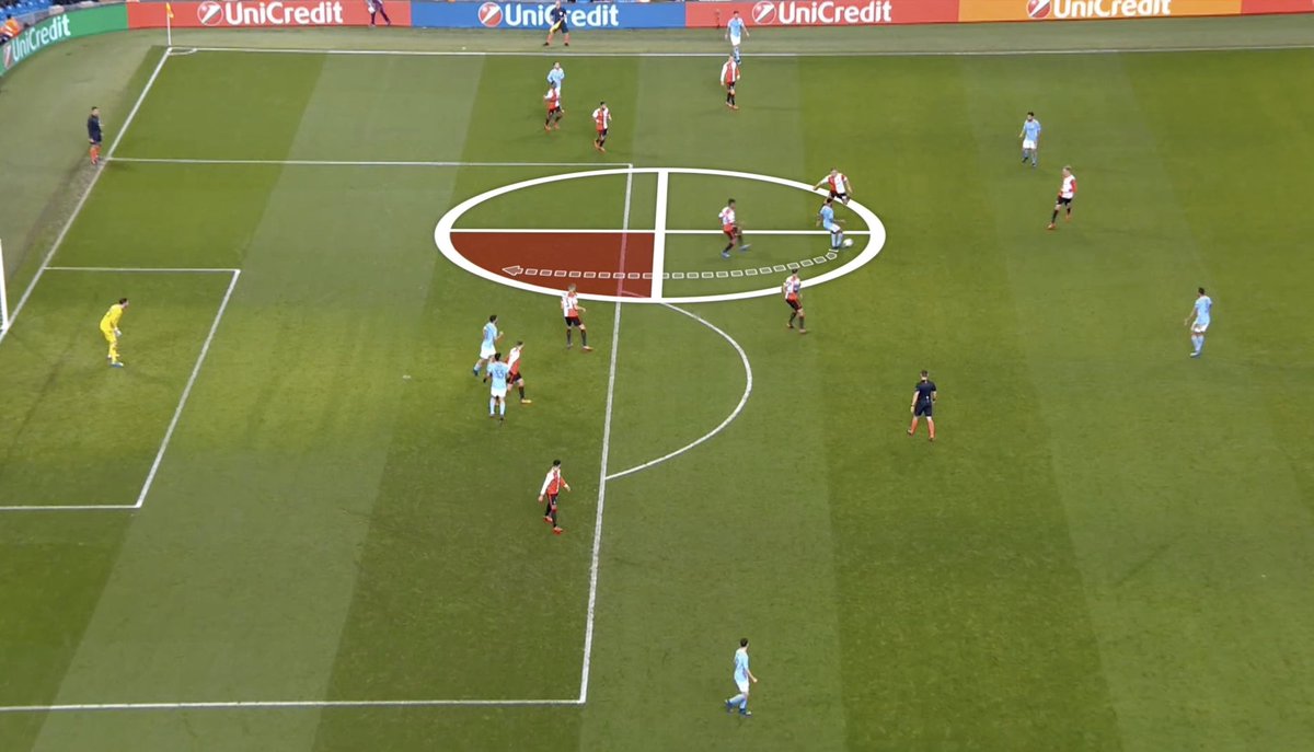 If you really watch & observe closely you start to recognise regular moving patterns in 1v1 2v1 & small groups depending on the positions of the attackers v defenders - zooming in using a different lens helps you focus & stops you being distracted by 11v11 team tactics