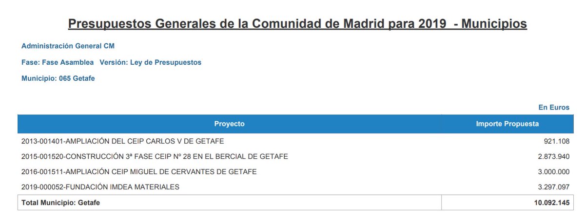 CervantesGetafe's tweet photo. Hola @eossoriocrespo #IgnacioGarcía Se acaba el 2020, año que debería haber estado el  #CEIPCervantesGetafeCompleto. Este 2020 el gobierno de @PPAsamblea y @Cs_Madrid no han querido ejecutar, tampoco, los 3 millones que asignaron en presupuestos para 2019. Desde el 2015 en obras https://t.co/AL4WWIp0YK
