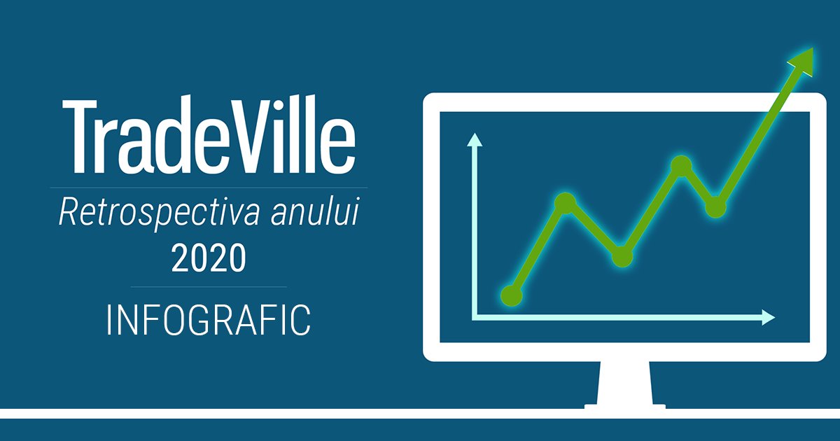 site- uri web pentru investitori pe internet opțiuni binare pe titantrade