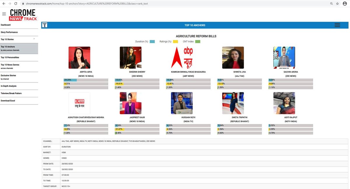 Chrome News Track tweet media