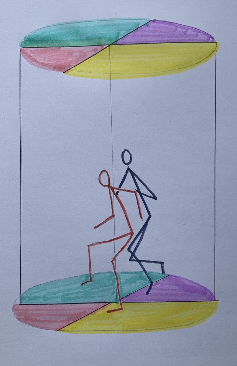 Once you’ve observed the regular patterns - pictures it’s vital to focus on the mechanical movements - body language & scanning skills of the players - it can be useful to imagine these in a cylinder to recognise how the players use their body as a barrier against their opponent