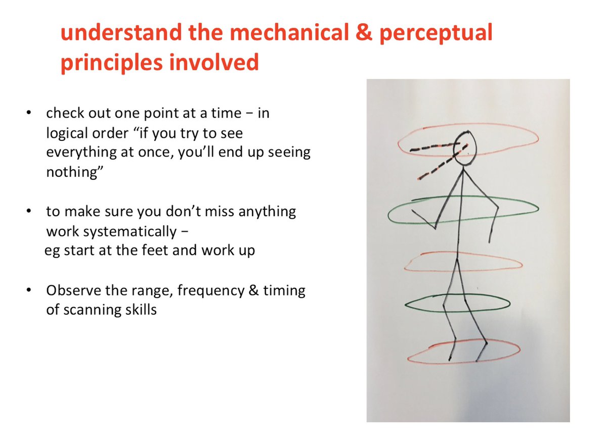 Once you’ve observed the regular patterns - pictures it’s vital to focus on the mechanical movements - body language & scanning skills of the players - it can be useful to imagine these in a cylinder to recognise how the players use their body as a barrier against their opponent