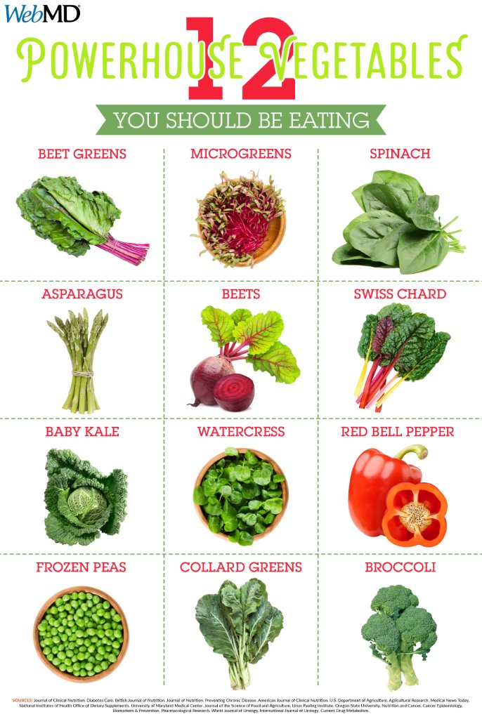 WebMD's tweet image. Eat. Your. Veggies. 🥦  wb.md/3paMppy