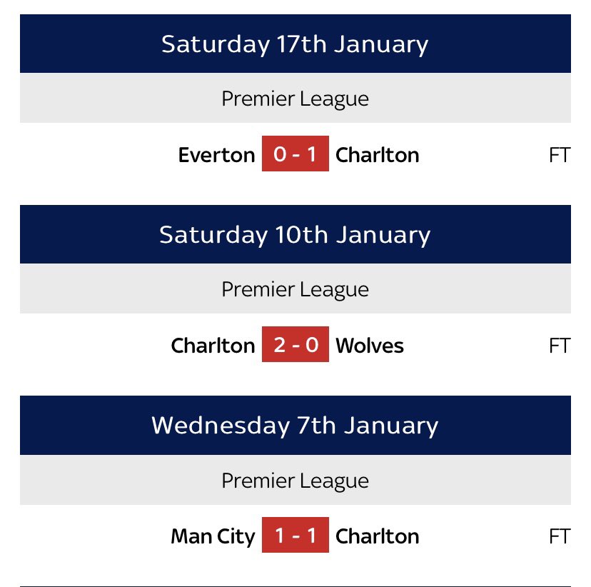 CafcFacts's tweet photo. That 2003/2004 season. What a time to be alive! #cafc 👍 https://t.co/IWxa0o8Tkv