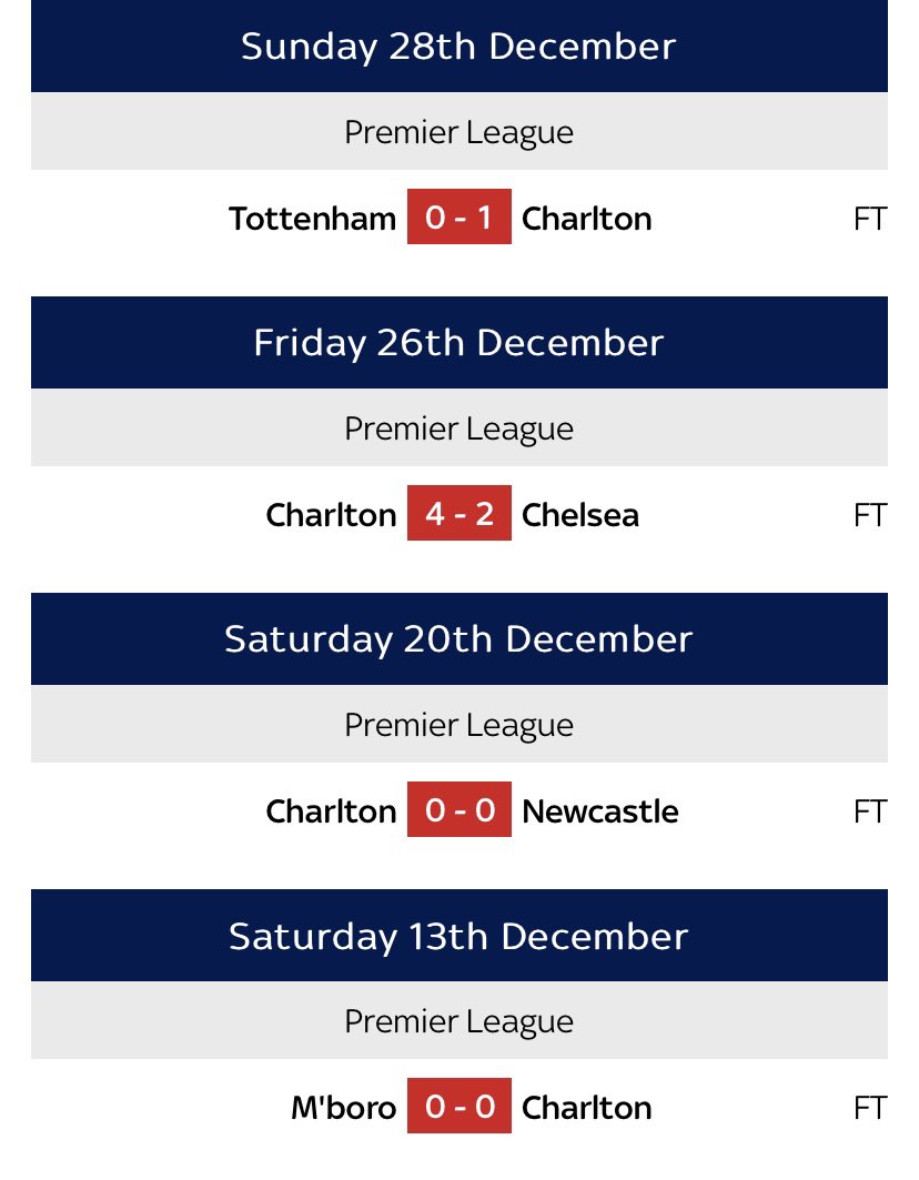 CafcFacts's tweet photo. That 2003/2004 season. What a time to be alive! #cafc 👍 https://t.co/IWxa0o8Tkv