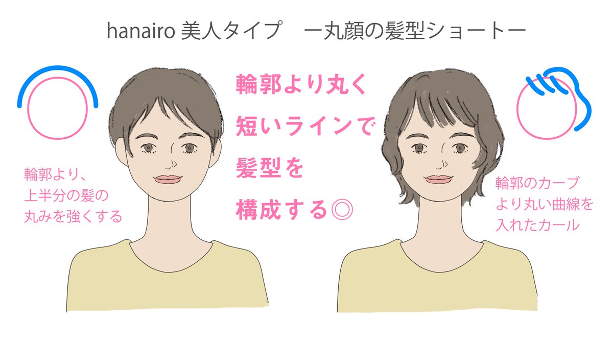 東京 新宿 パーソナルスタイリングhanairo 結衣子 Twitterren Hanairo美人タイプ ー丸顔の前髪ー 一般に丸顔は 顔の縦横の比率に差が少ない形です 縦に長いラインを入れると 対比で顔の縦幅が短く見え 横に膨張して見えやすくなります 顔より 丸い 東京 新宿 パーソナルスタイリングhanairo 結衣子 Twitterren Hanairo美人タイプ ー丸顔の前髪ー 一般に丸顔は 顔の縦横の比率に差が少ない形です 縦に長いラインを入れると 対比で顔の縦幅が短く見え 横に膨張して見えやすくなります 顔より 丸い