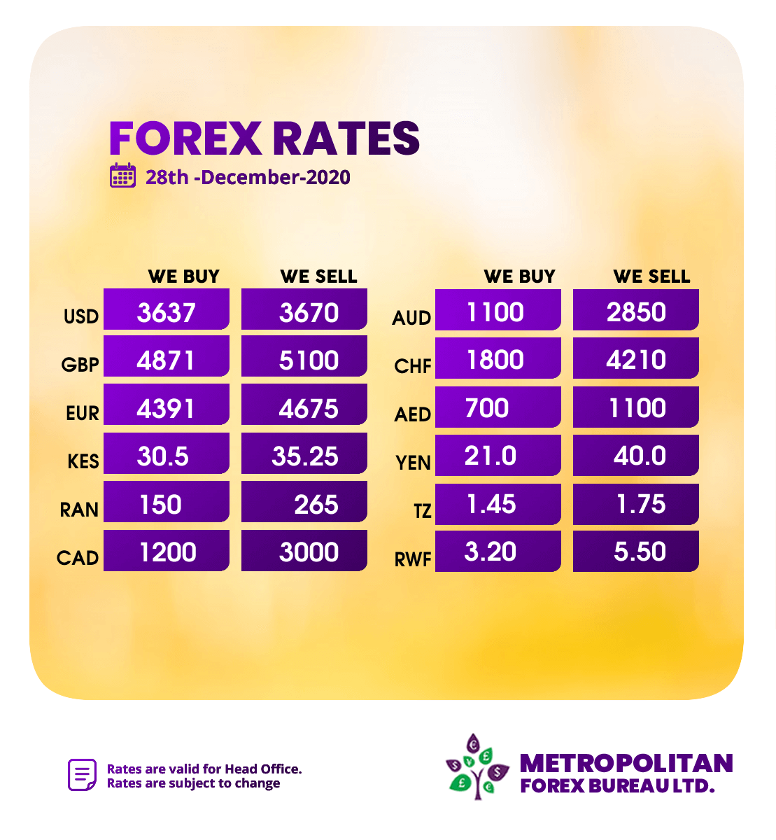 MetropolitanFbx's tweet photo. We got all your Forex needs covered! Today's Forex Board. https://t.co/tiKUMABb5a