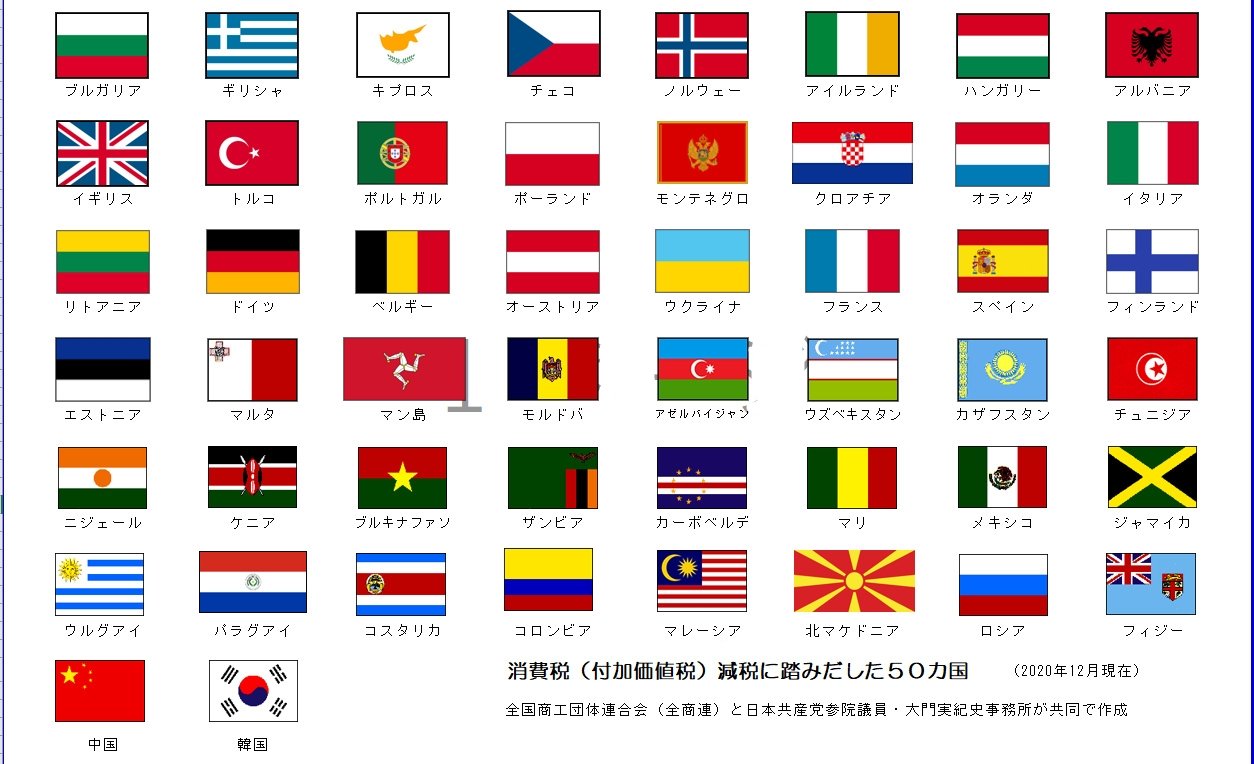 画像 コロナ危機を乗り越えるため 世界で50もの国々が消費税 付加価値税 減税に踏み出しました その国旗を並べるととても美しい 絵柄がきれいなだけでなく 国が国民をお Matomehub まとめハブ 画像 コロナ危機を乗り越えるため 世界で50もの国々が消費税 付加価値税 減税に踏み出しました その国旗を並べるととても美しい 絵柄がきれいなだけでなく 国が国民をお Matomehub まとめハブ