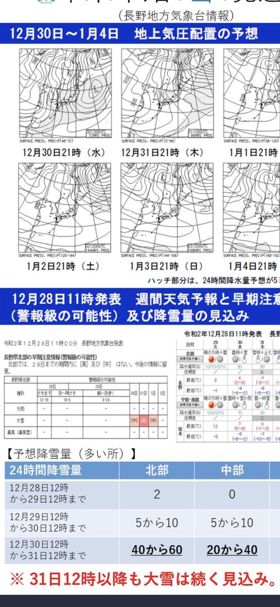 一応今日仕事納めでした。
大晦日に泊まり勤務だけど、雪ってほんとですか・・・。いやぁどうしたもんだろこれ💦