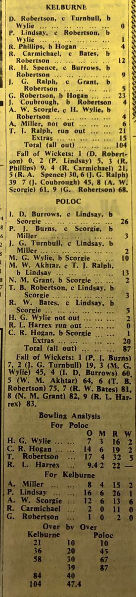Scottish Cricket Past Present and Future tweet media