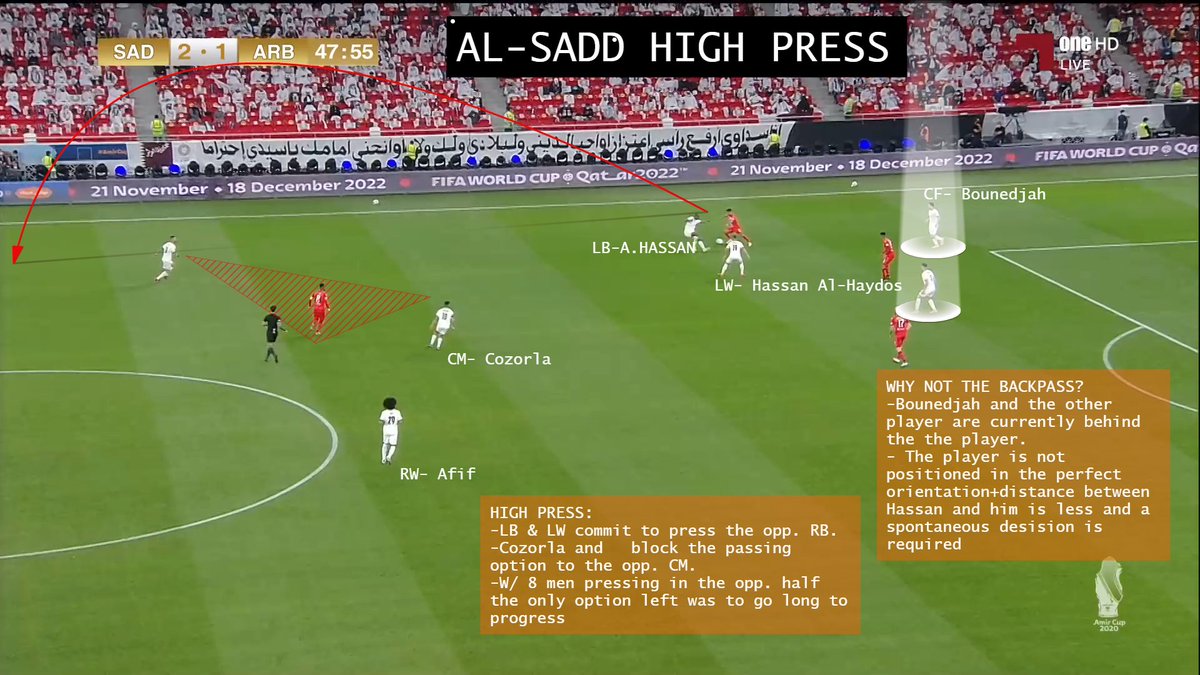 𝐇𝐎𝐖 𝐓𝐇𝐄𝐘 𝐏𝐑𝐄𝐒𝐒?Players gather around the opposite man on the ball and other cut the passing options to the central.Mostly the Counter press/ Press is made on wide region than the central. WHY?= There are less passing options+difficult angles+more area to cover