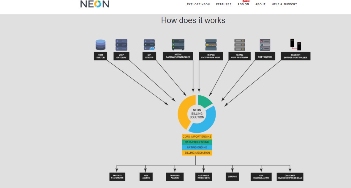 Valeria62194755's tweet image. we are BWS and we specialise in providing a Solution called NEON which is used for:
• Billing Management • Rate Management, • Sales CRM 
 • Reporting &amp;amp; Monitoring, • Ticketing etc
#bussinessman  #softwareengineering  #softwaredevelopnent
