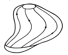 Here's an application: The Reeb Sphere Theorem - If a compact manifold has a function on it with exactlytwo non-degenerate critical points it's homeomorphic to a sphere.16/ 21 Here's an application: The Reeb Sphere Theorem - If a compact manifold has a function on it with exactlytwo non-degenerate critical points it's homeomorphic to a sphere.16/ 21