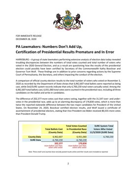 Pennsylvania: 205,000 More Votes Than Voters. This Alone Flips State to President Trump  EqV0iRiXEAAw_lh?format=jpg&name=360x360