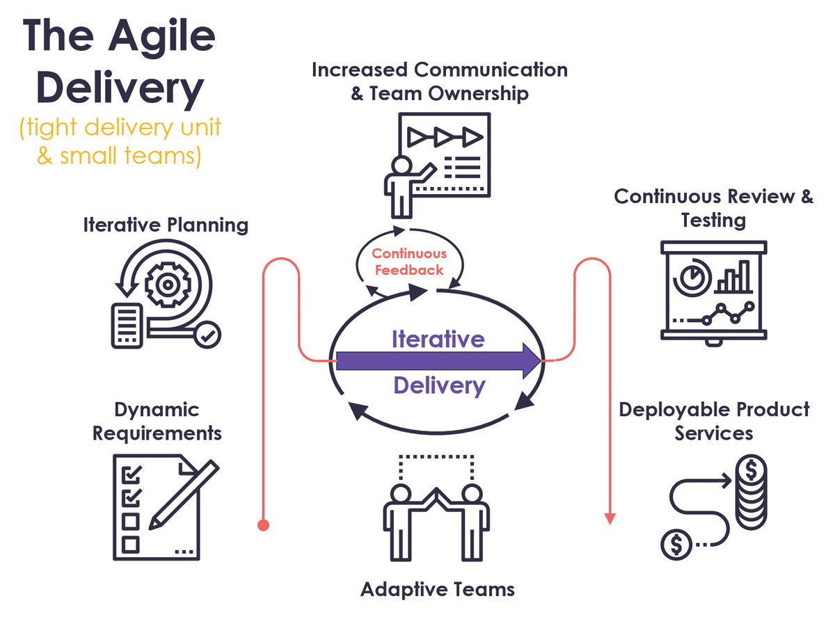 pnelson917's tweet image. With a large mix of software and services delivery, couldn't be prouder of the @AmdocsNetwork MSS team progress on the journey to Agile implementation across all teams.  #IterativeProcess #AONMSS