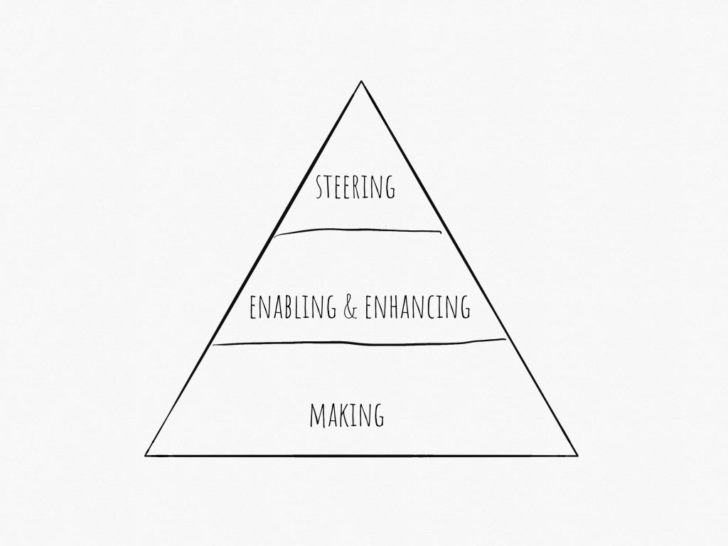 estherderby's tweet photo. "Smoothing the flow of work, organizing work and teams to reduce dependencies and handoffs, is management work." https://t.co/gkGu2ENHrJ
#Enabling&amp;Enhancing #Management #Leadership https://t.co/8cAegsBMNu