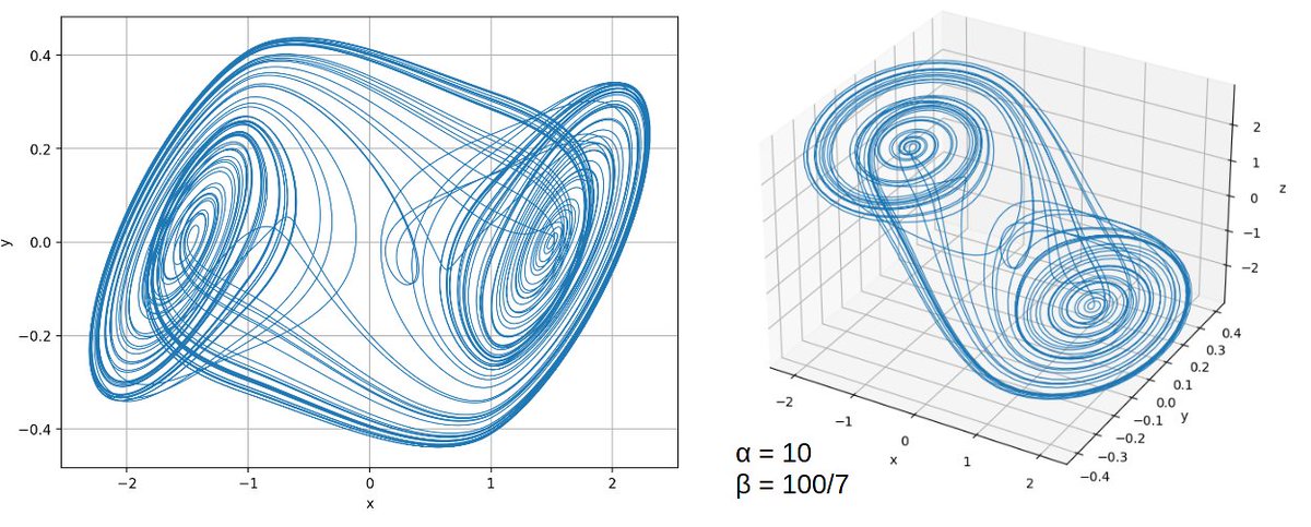 Exploring Chua's Circuit
ivanludvig.github.io/blog/2020/12/2…
#chaos #physics #python