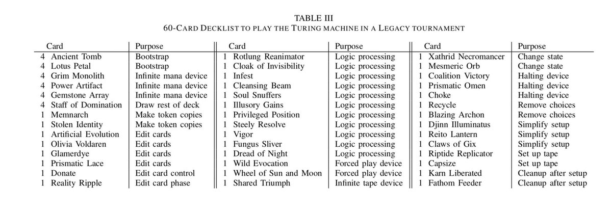 Of course, Magic the Gathering is Turing complete, and therefore you can theoretically use MtG decks as general purpose computers which can then literally be used to play any other game. This paper explains how: 6/  https://arxiv.org/abs/1904.09828 