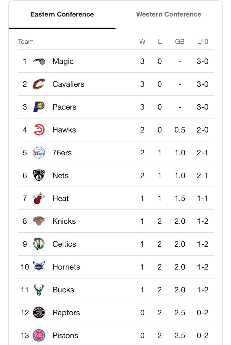 cavs's tweet image. Good morning 😎