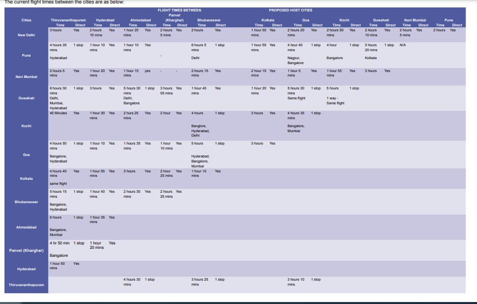 Chapter 8. Transportation.India is like the next Asian Cup host in China. Money and time to spend travelling. Assuming stay from the start of tournament all the way till the end.