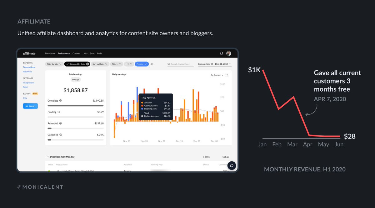 Customers started asking to pause their subscriptions.It made sense: an analytics tool is useless when all the numbers are *zero*.We gave all our customers 3 months free to avoid them churning right away.We were buying time to figure something out.