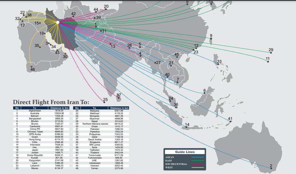 Meanwhile Iran shows you the railway system. And the point of showing distance from country to Tehran?