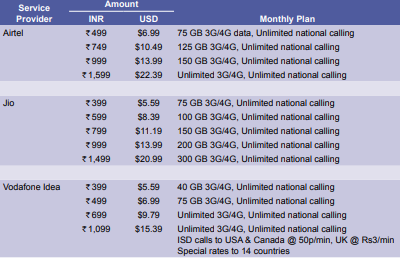 Chapter 9 is IT and telecommunications.Nothing interesting. But have a look at the internet price per country. Saudi Arabia did not include theirs.