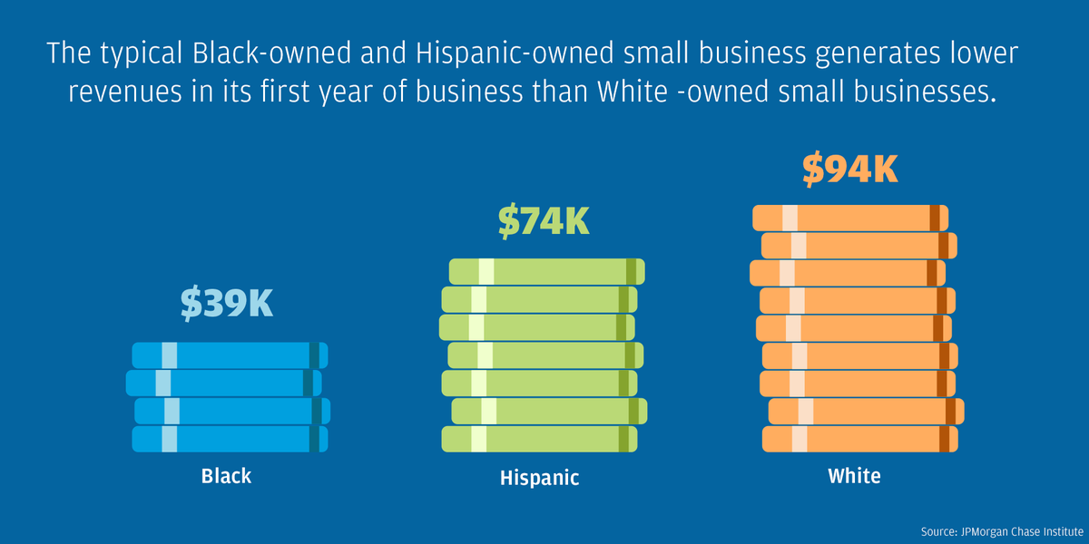 Diana Farrell tweet media